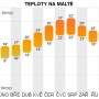 malta-teploty.jpg